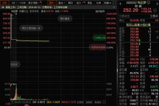 继续铁！萨迪克-贝前三节10中0&三分6中0得0分5板2助 第三节5中0