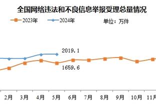 鹈鹕明日客场挑战黄蜂 锡安因脚踝伤势出战成疑